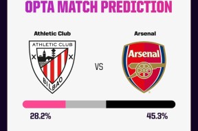 关于欧联倒计时；毕尔巴鄂竞技赛后官宣签约；细节引发关注；质疑声仍在；更衣室氛围转暖的信息-英雄联盟投注网站